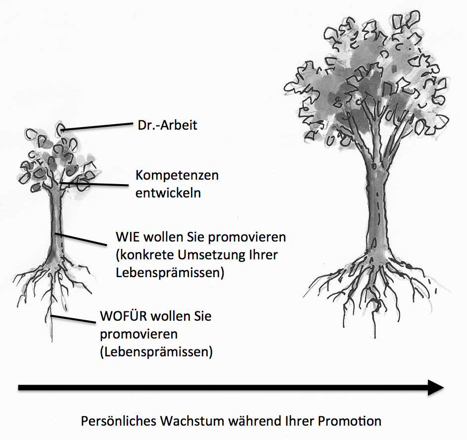 Baum Metapher